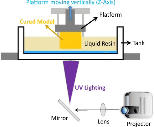 SLA-3D-Printing-process.png