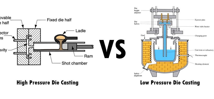high pressure die casting vs cold pressure die casting