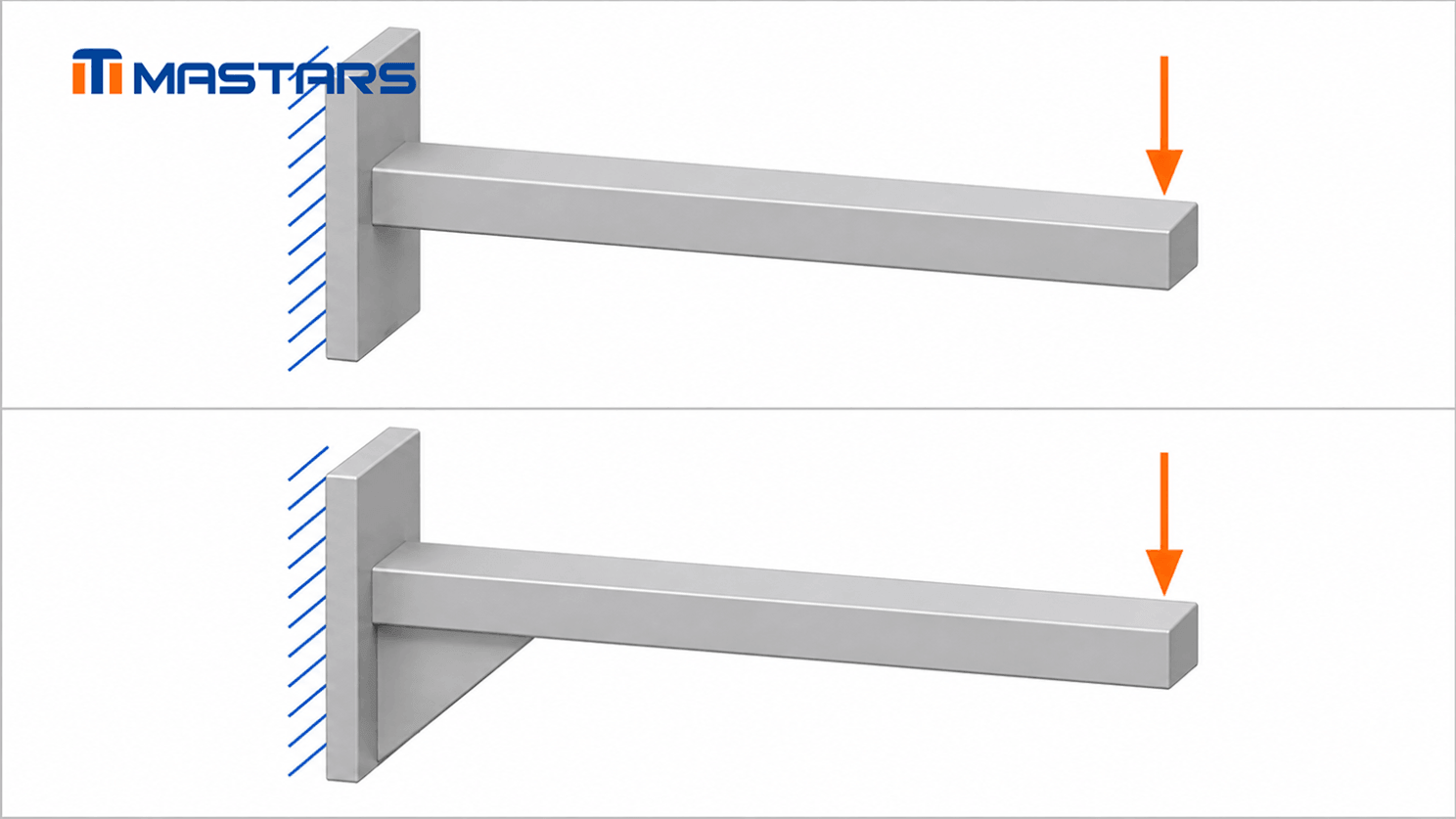 Ribbed versus unribbed structures: material is redistributed to a more effective position for resisting bending