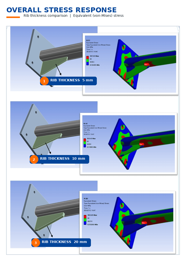 Rib-thickness options: changing thickness also changes local stiffness and load distribution