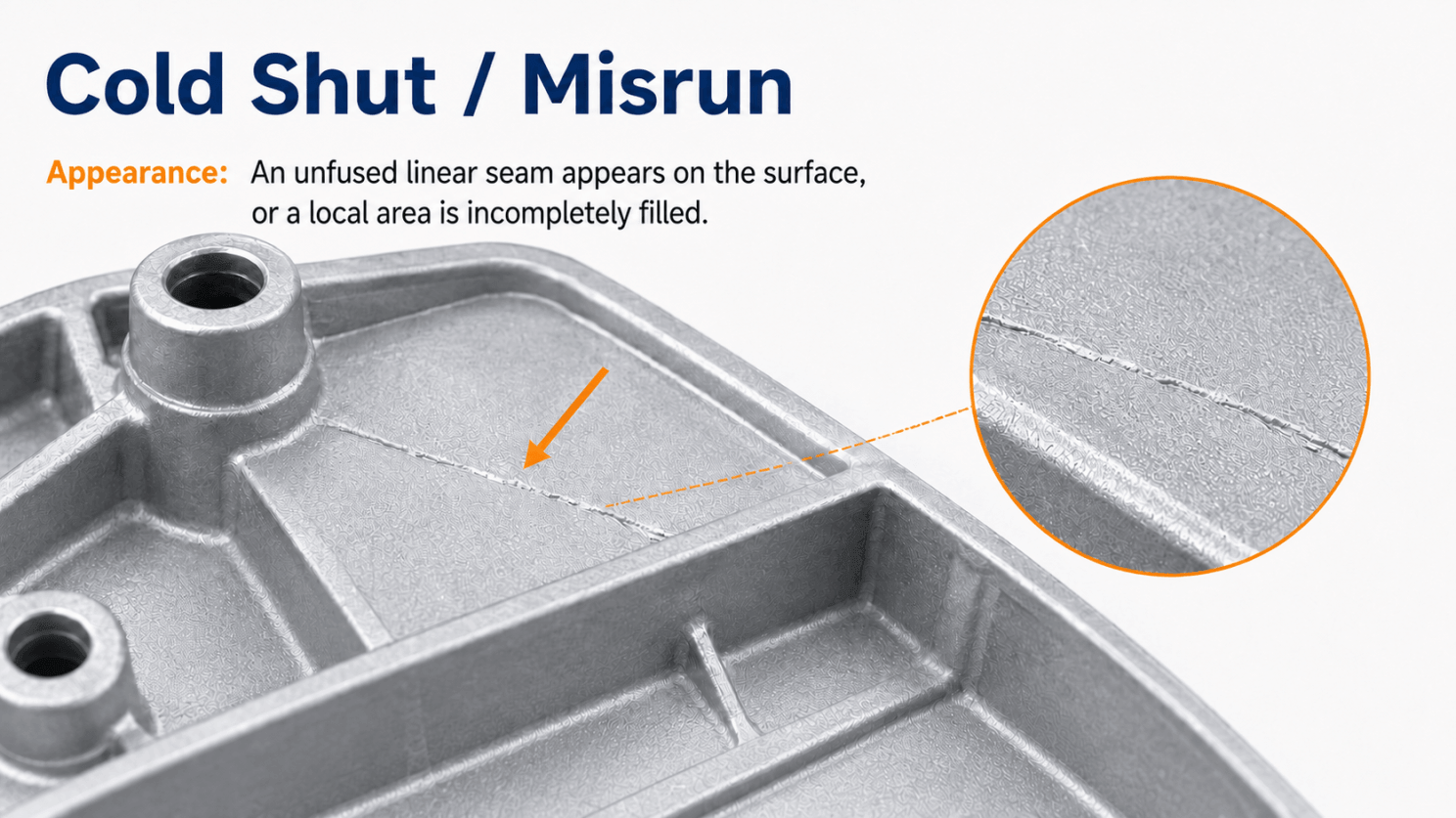 Cold Shuts and Misruns