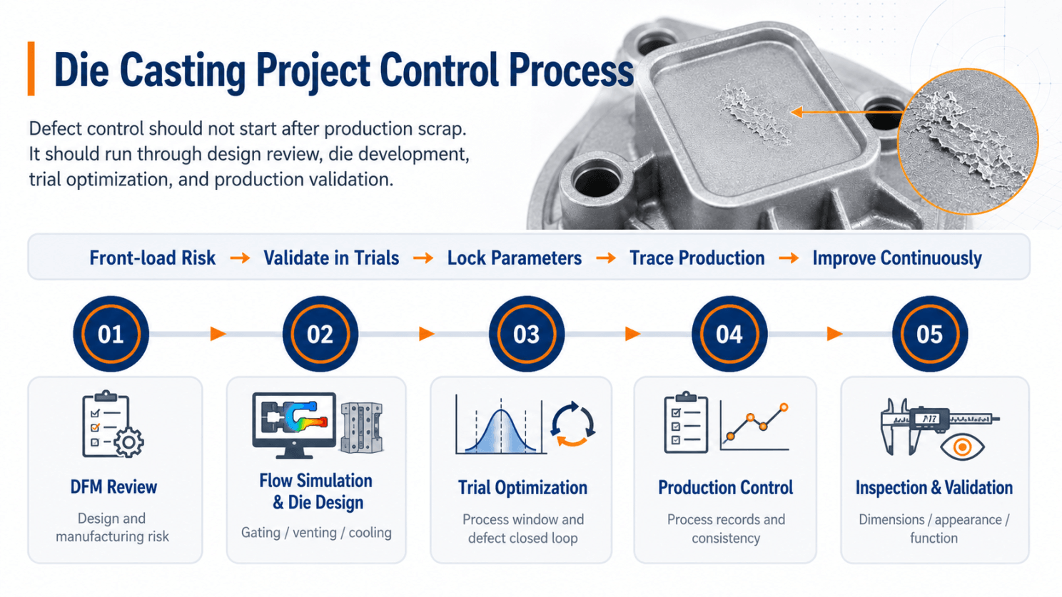 Die-casting defects