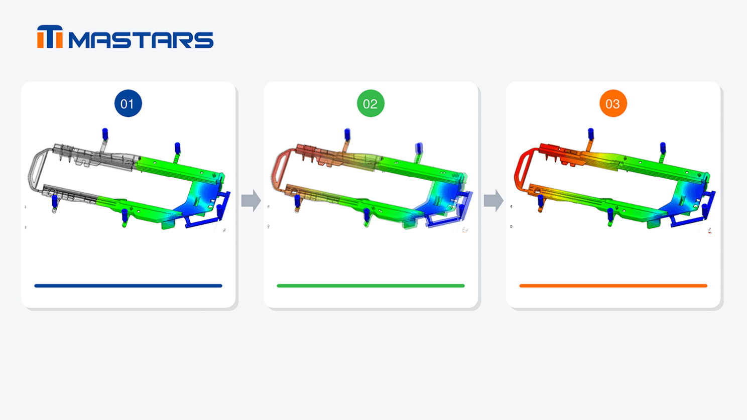 Mold-flow simulation shows the filling sequence across three stages, helping engineers evaluate melt flow and fiber orientation before tooling. Mold-flow simulation shows the filling sequence across three stages, helping engineers evaluate melt flow and fiber orientation before tooling.
