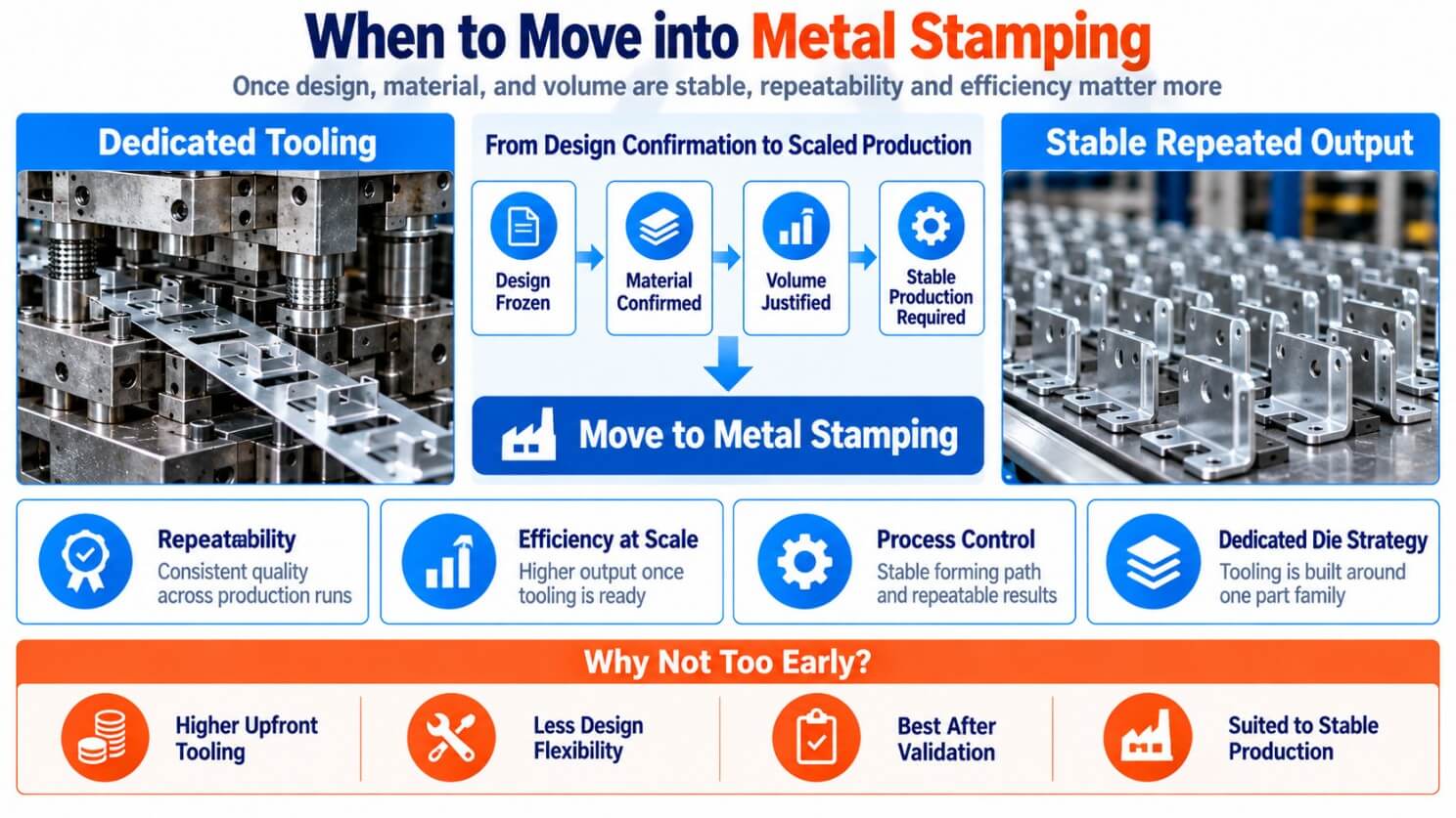 when to move into metal Stamping