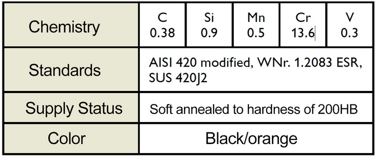 High precision injection mould material High precision injection mould material