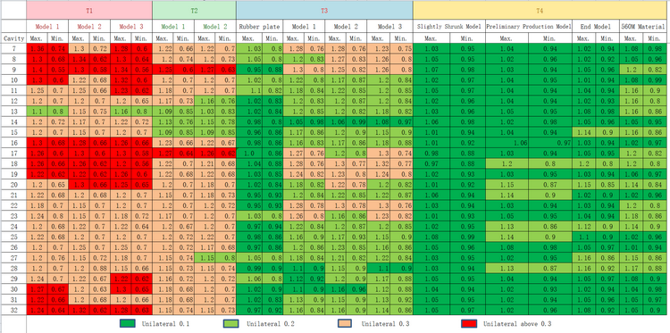 Precisiom mold test Precisiom mold test