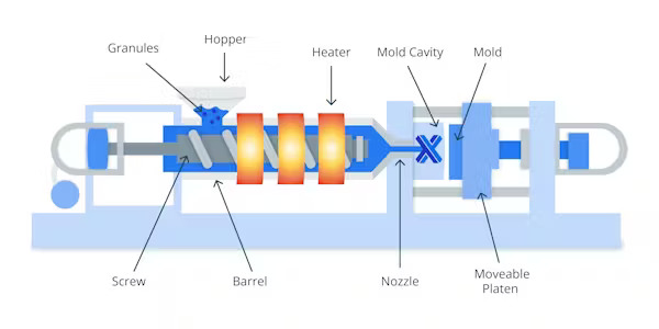 plastic injection molding process