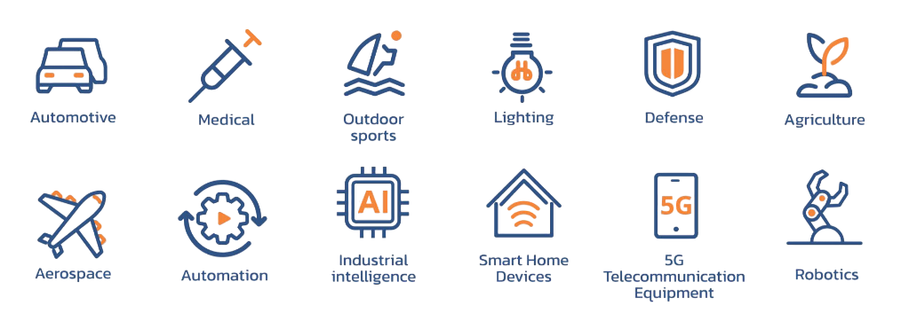 manufacturing indutries