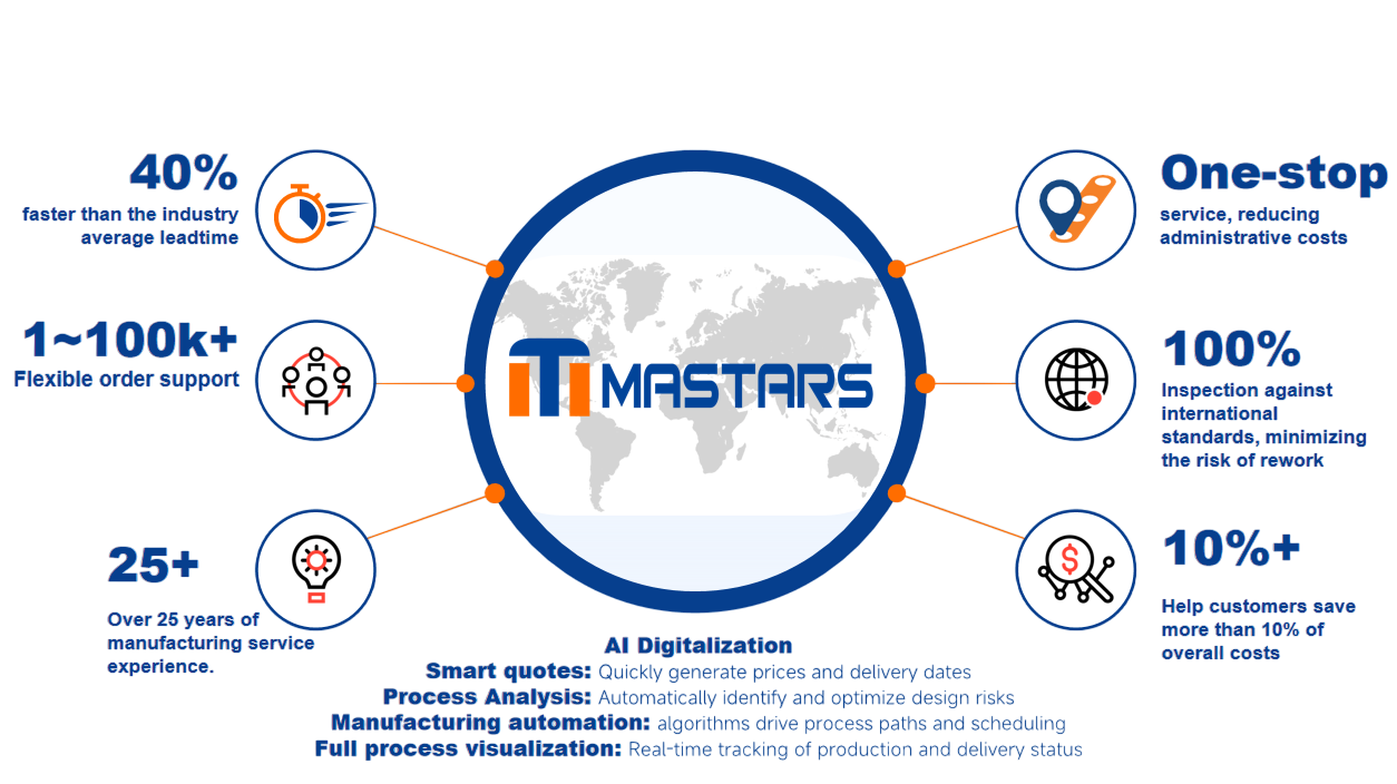 Why choose Mastars as your CNC milling partner