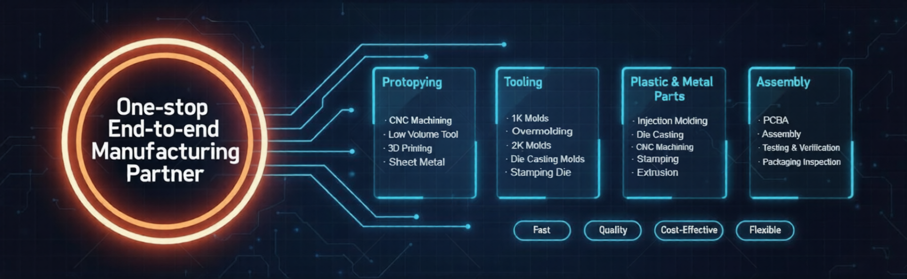 Mastars' Manufacturing Services