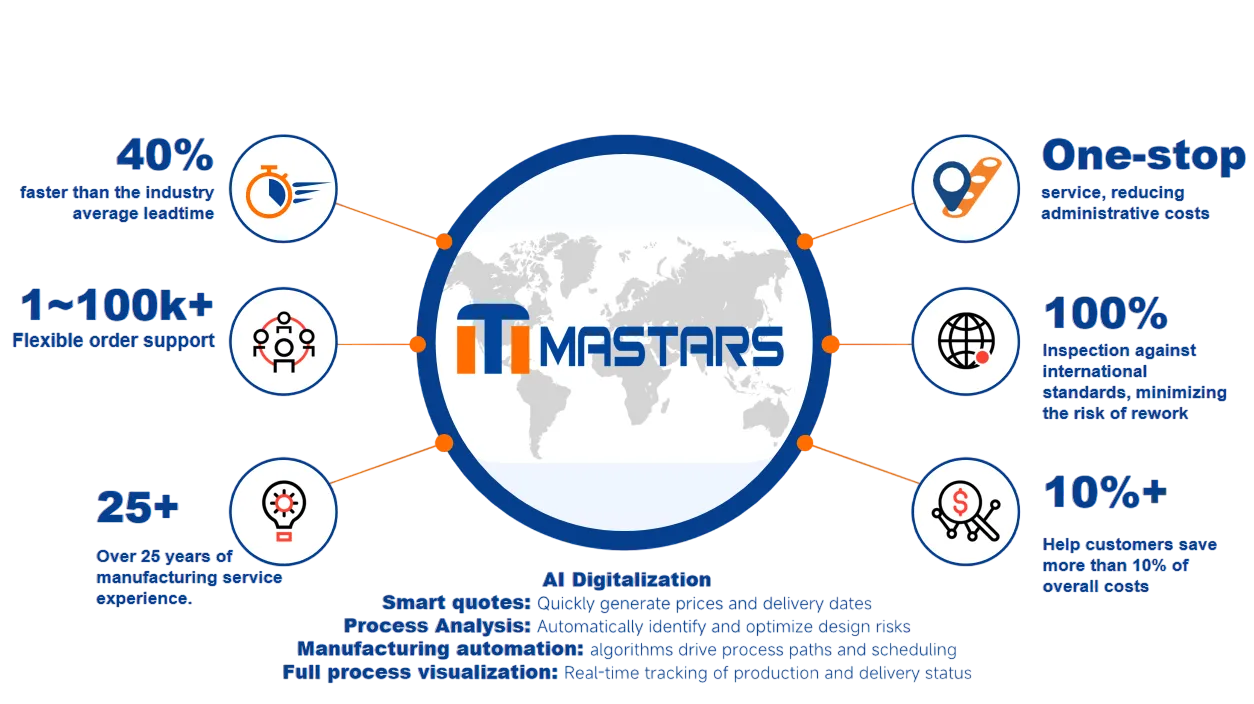 why choose Mastars as your 3D printing partner