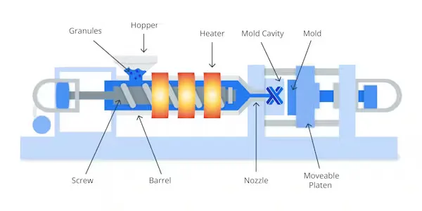 plastic injection molding process