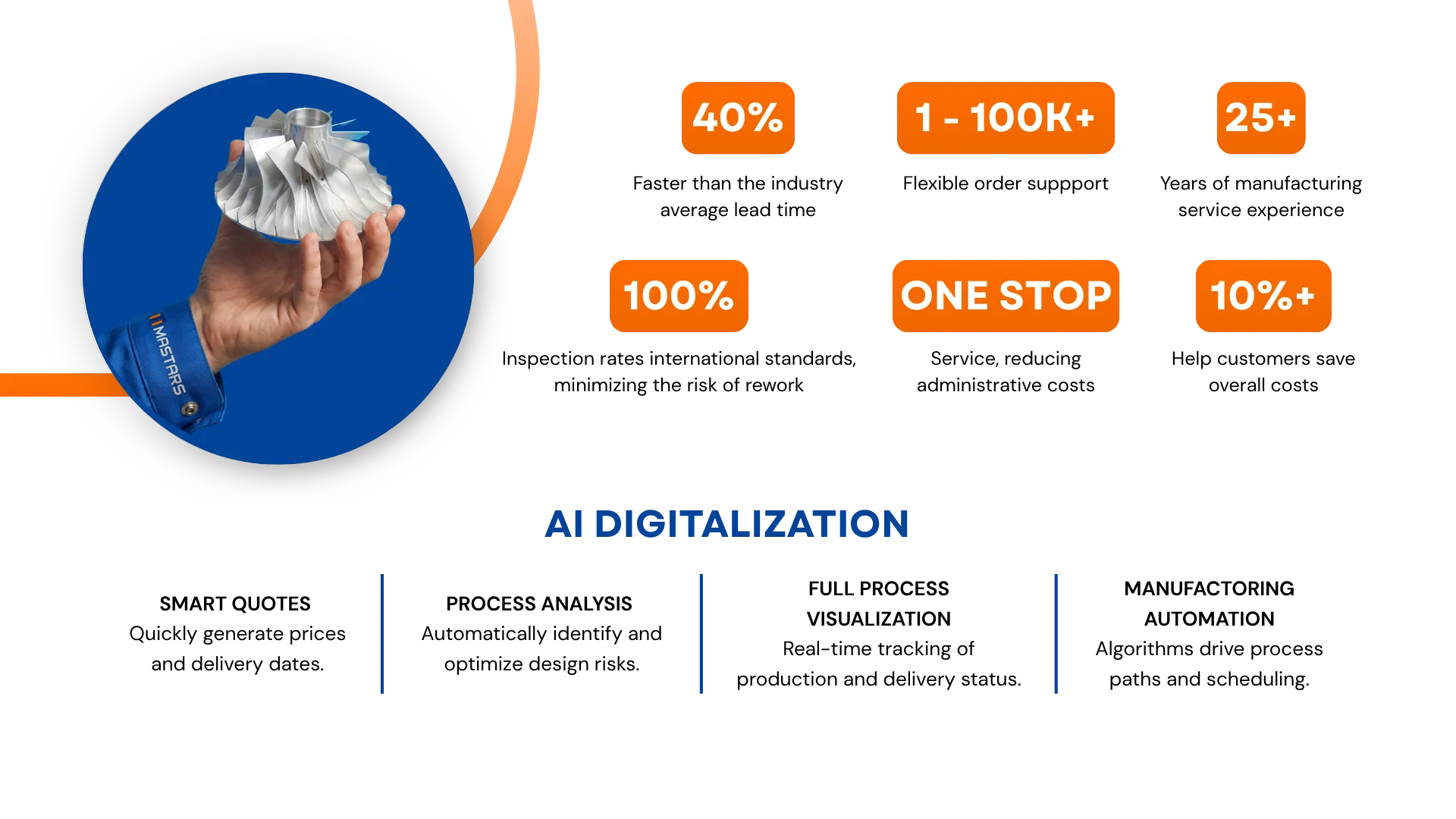 why choose Mastars as your 3D printing partner