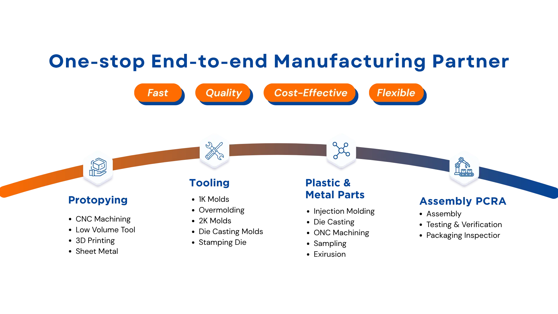 manufacturing service,manufacturing service gallery