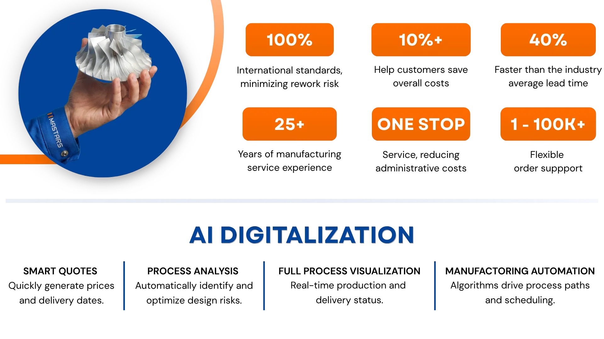 why choose Mastars as your 3D printing partner