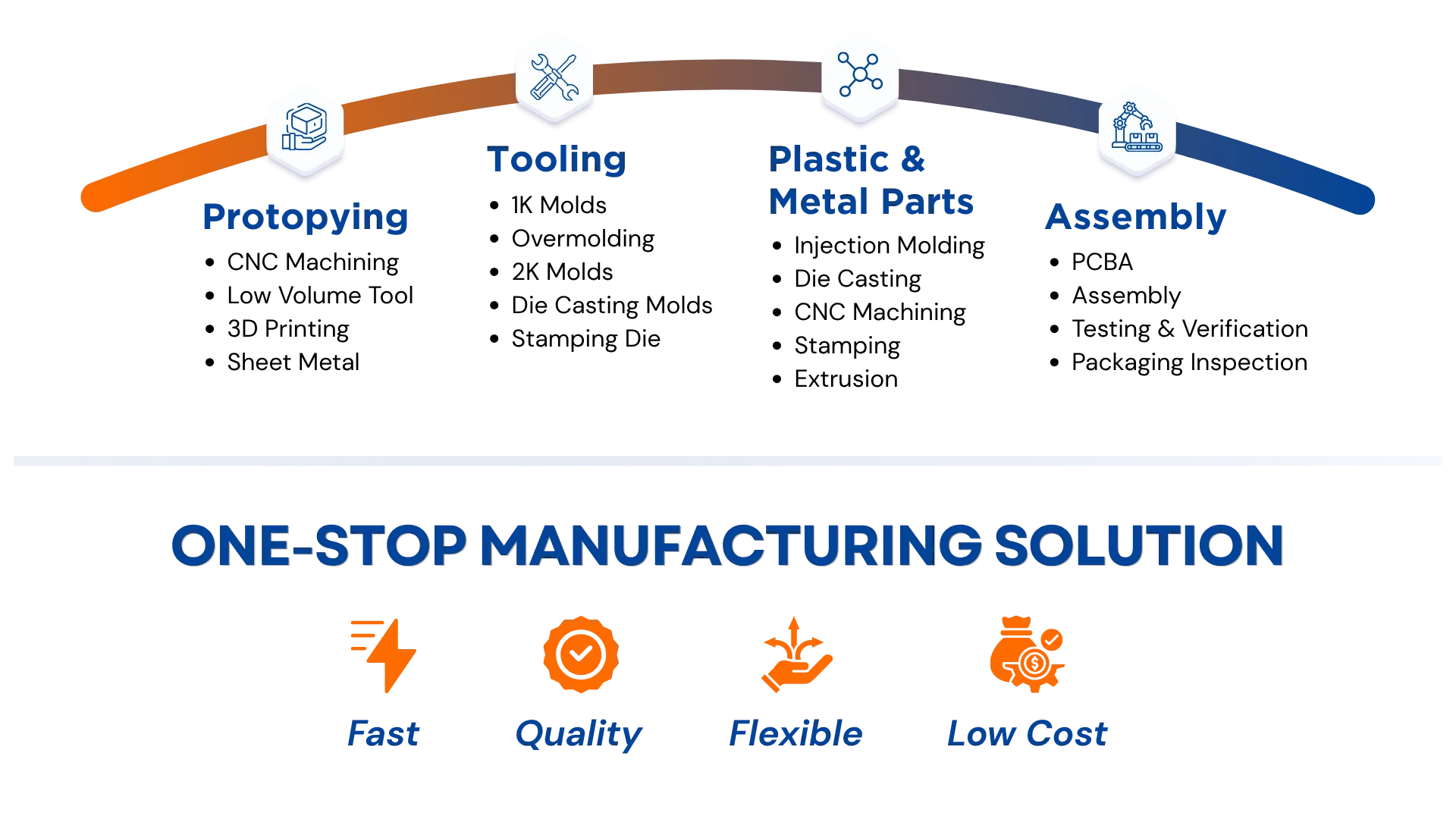 manufacturing service,manufacturing service gallery