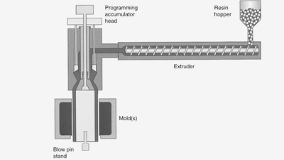 What is blow molding and how does it work?