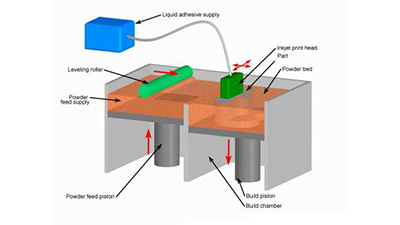 Mastars: Talk about common 3D printing technologies 2