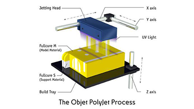 Mastars: Talk about common 3D printing technologies 3