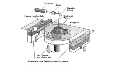 Mastars: Talk about common 3D printing technologies4