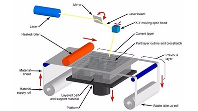 Mastars: Talk about common 3D printing technologies 6