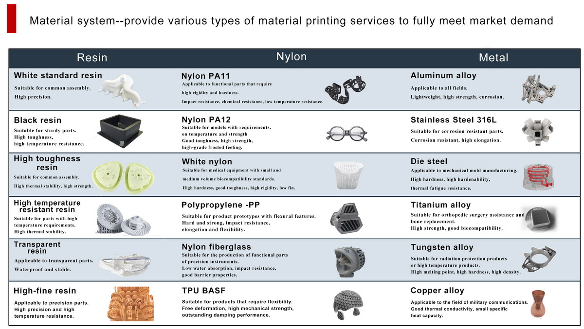 3D Printing Material